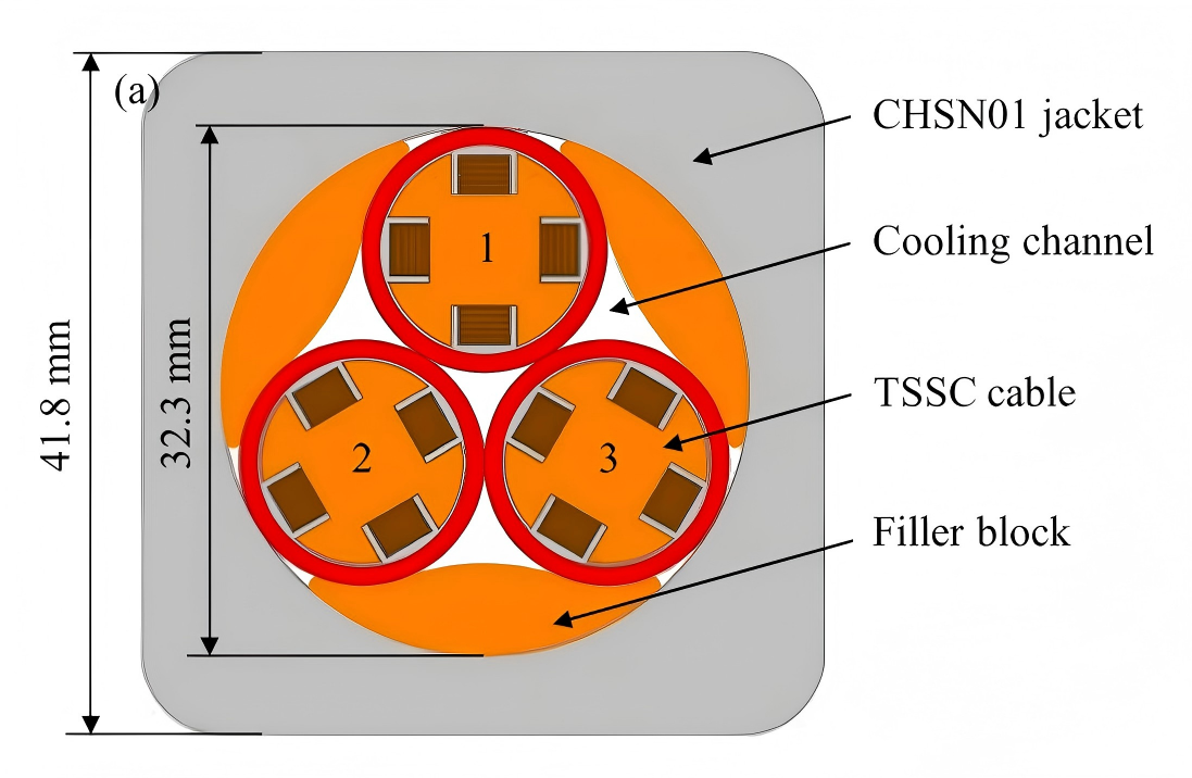80kA高电流高温超导导体——中科院等离子体所